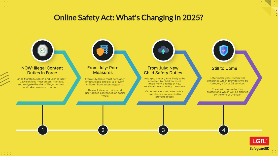 Online Safety Act_ Whats Changing in 2025_