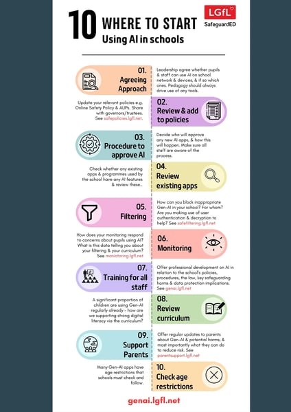 Where to start with AI in schools copy