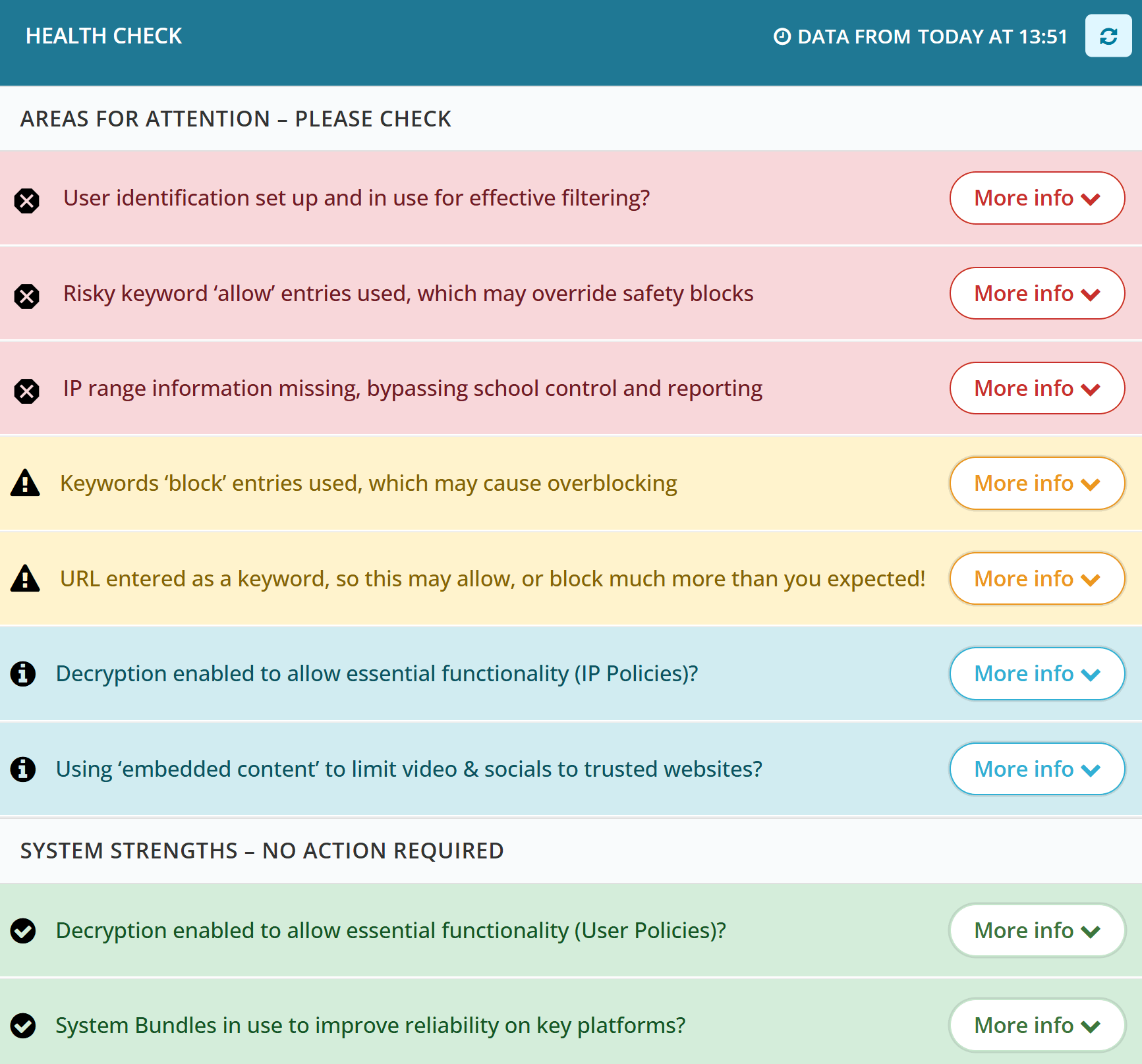 health-check-gif