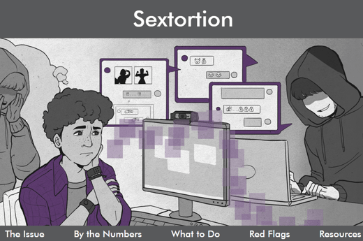 sextortion